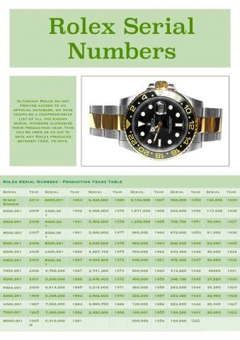 rolex seriale y|rolex serial number list.